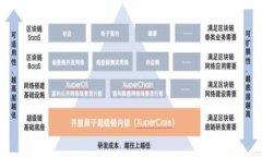 地产  tp和im是冷钱包吗  /地产    冷钱包, tp钱包