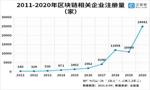 区块链矿机完全指南：类型、选择与最佳实践