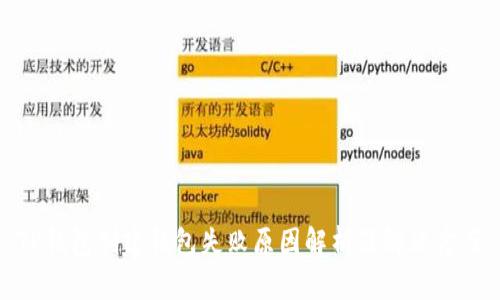 TP钱包创建钱包失败原因解析及解决方案