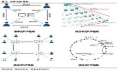 如何应对TP钱包数字资产被