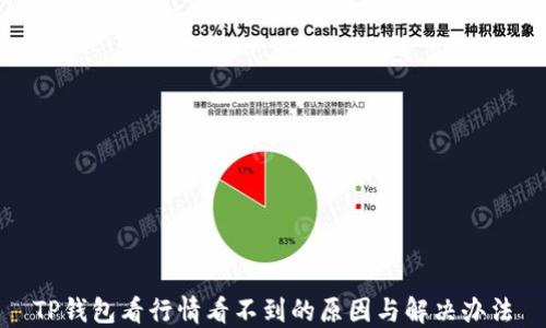 
TP钱包看行情看不到的原因与解决办法