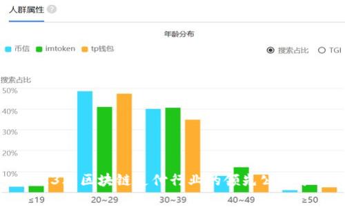 2023年区块链支付行业的领先公司分析