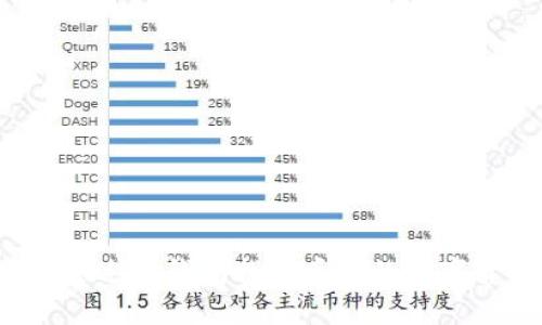 如何通过TP钱包找回丢失的数字货币？