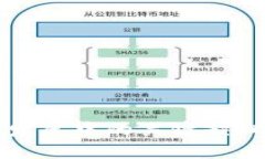 国内区块链发展中的关键缺口与解决方案