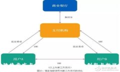 敏捷开发与区块链技术的结合：创新与挑战