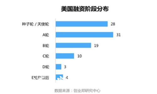 区块链创新公式：解密区块链技术的核心要素与应用