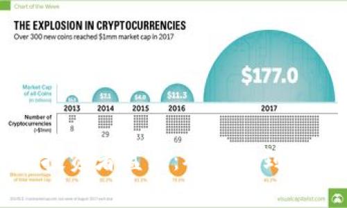 区块链领域投资者盘点：从机构到个人的参与者