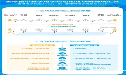 区块链的红宝石：探索区块链行业的革命性产品与应用