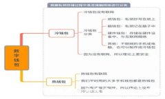 会计领域中的区块链应用