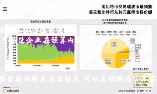 baioti区块链模型架构详解：理解不同类型的区块链架构/baioti
区块链模型架构, 公有链, 私有链, 联盟链, 区块链技术/guanjianci

## 内容主体大纲

1. **区块链基础概述**
    - 什么是区块链
    - 区块链的发展历程
    - 区块链的基本原理

2. **区块链模型架构分类**
    - 公有链
    - 私有链
    - 联盟链
    - 其他创新模型

3. **公有链架构**
    - 定义及特点
    - 典型案例（比特币，以太坊）
    - 优缺点分析
    
4. **私有链架构**
    - 定义及特点
    - 典型案例（Hyperledger Fabric）
    - 优缺点分析

5. **联盟链架构**
    - 定义及特点
    - 典型案例（R3 Corda）
    - 优缺点分析

6. **其他区块链模型**
    - 混合链
    - 多链架构
    - 侧链技术

7. **区块链架构选择的考虑因素**
    - 应用场景
    - 安全性
    - 性能
    - 成本

8. **未来的区块链架构发展趋势**
    - 跨链技术
    - 支持隐私保护的区块链架构
    - 更高效共识机制的探索

9. **结论**

## 问题及详细介绍

### 1. 什么是区块链？
区块链是一种分布式数据库技术，它允许在安全和透明的环境中存储和传输数据。每个数据块（block）都包含一段信息，并与前一个数据块相连，从而形成一个链（chain）。这种结构使得篡改数据变得几乎不可能，确保了数据的安全性和完整性。
区块链的第一个应用是比特币，其后被广泛应用于多个领域，如供应链管理、金融服务和身份验证等。由于其去中心化和透明化的特点，区块链技术逐渐引起了各行各业的关注。
现代区块链的运作基于分布式账本技术（DLT），每一笔交易都需要经过网络中所有节点的验证才能被记录在区块链上。这种机制不仅提高了透明度，还增强了对欺诈行为的抵御能力。
区块链的设计理念主要是为了消除传统中心化系统中的信任消耗，通过智能合约等技术确保合约的自动执行与履行。

### 2. 区块链模型架构的分类有哪些？
区块链模型架构大致分为三类：公有链、私有链和联盟链。
公有链是完全开放的，任何人都可以参与网络的维护和治理，例如比特币和以太坊。公有链强调去中心化、透明性和安全性。
私有链则是由特定组织控制的链，只有经过授权的用户才能访问。这样的链通常在企业内部使用，例如Hyperledger Fabric，适合更好的隐私保护和效率。
联盟链则是由多个组织联合管理的网络，这种链结合了公有链和私有链的优点，在安全性、数据共享和控制权方面取得平衡。这类链常见于金融机构之间的合作。
此外，还有一些创新的模型，如混合链和多链架构，它们结合了不同链的特性，以满足特定使用场景的需求。

### 3. 公有链的特点及优缺点
公有链的最大特点是完全开放性和去中心化。任何人都可以参与网络的维护和交易的验证，这是支持其高透明度的基础。在公有链系统中，每一个节点都参与数据的存储和交易的确认，增加了系统的可靠性。
公有链的优点包括：无需信任中介、低交易成本、数据不可篡改性和透明性。举例来说，比特币作为公有链的典型代表，其账本中的每一笔交易都是经过全网节点的确认，从而保证了交易的安全和真实性。
然而，公有链也存在一些缺点。由于需要大量节点共同参与Consensus，共识机制的效率相对较低，造成了交易速度的限制。此外，由于参与者的激励机制，易导致51%攻击的风险，尽管这种情况较少发生。
总的来说，公有链适合那些需要高度透明、无需信任的应用场景，如金融交易、数字资产管理等。

### 4. 私有链的特点及优缺点
私有链是由单个组织或一个小组控制的区块链，只有经过授权的节点能参与到区块链的维护中。这种模型提供了比公有链更高的效率与隐私性，适合用在内部业务流程中。
私有链的主要优点在于速度快、交易确认时间短且可控。企业可以根据自己的需要设置权限和规则，提高对数据的管理能力。同时，私有链的成本相对较低，因为参与人数较少，维护成本也随之降低。
然而，私有链的缺点则是在去中心化和透明性方面不足。由于只有特定组织控制，数据的可信度需要依赖于企业的信用。此外，私有链也可能面临数据篡改的风险。
私有链适合金融机构、大型企业和对数据安全性有高要求的业务，例如内部审计、合约管理等。

### 5. 联盟链的特点及优缺点
联盟链是一种结合了公有链与私有链优点的模型，由多个独立的管理方共同维护的区块链。这种模型通常适用于行业内部多个组织的数据共享与合作。
联盟链的优点包括互信机制和高效性。多个组织共同参与治理，能够实现数据的共享而不牺牲数据的隐私。同时，联盟链通常会建立特定的共识机制，使得交易确认速度较快。
但是，联盟链也存在问题，比如成员之间需要建立信任关系，并且当参与组织增多时，治理结构会变得复杂。此外，某一成员的行为可能会影响整个网络的稳定。
联盟链适合于需要多方合作的业务场景，如金融机构之间的交易数据共享、跨企业供应链管理等。

### 6. 区块链架构选择的考虑因素
在选择区块链架构时，需要综合考虑不同应用场景和特定需求。
首先是安全性，对于金融和医疗等数据敏感行业，企业更倾向于选择私有链或联盟链来增加数据隐私和安全性。
其次是性能，公有链在处理交易时需要全网共识，因此交易速度往往较慢。而私有链和联盟链则可以通过减少验证节点和算法提高性能。
另一个重要因素是成本。公有链的维护通常涉及较高的矿工奖励，私有链和联盟链由于参与人数少，成本相对较低，可以使企业在预算内合理运营。
此外，考虑到未来的扩展性，选择具备良好技术架构的区块链，可以在后期随业务需求的变化进行灵活调整。

## 结论
区块链技术正在快速发展，不同的区块链模型架构各具特色，适用于不同的商业环境和技术需求。通过深入分析这些架构的特点与优缺点，可以更好地为实际应用提供选择依据。随着技术的不断演进，未来可能会出现更多创新的区块链模型，期待技术的发展带来更多可能性。