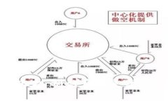 区块链信任转化机制详解