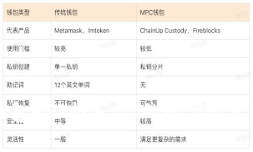 区块链钱包APP推荐：你的数字资产安全伴侣