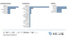 区块链的承诺：重塑未来的技术基础