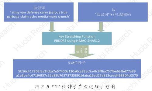 
区块链筛选方案全面解析：如何选择适合的区块链技术