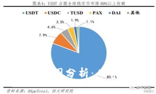 区块链资产上涨的原因分析：从市场趋势到技术创新