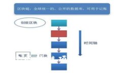 南康区正规区块链项目一览及行业分析