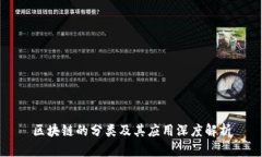 区块链的分类及其应用深度解析
