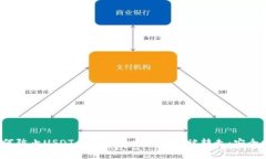  如何防止USDT在TP钱包中的