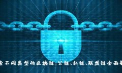探索不同类型的区块链：公链、私链、联盟链全