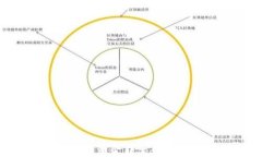 如何将TP钱包中的资金转至