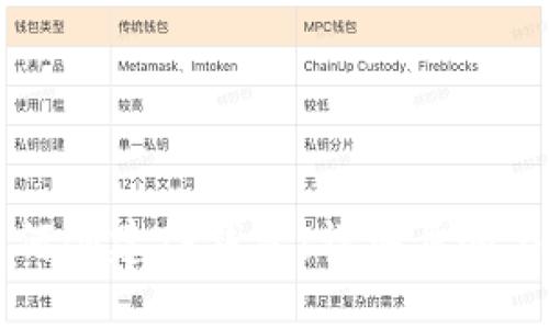 电脑上如何创建TP钱包：详细步骤与最佳实践