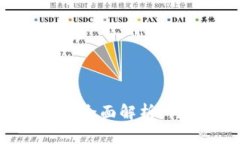 美国区块链产品全面解析
