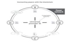 三星在区块链技术上的投资与应用分析
