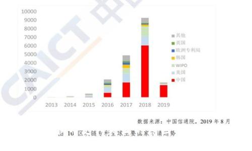 TP钱包换币支付失败的原因及解决方案
