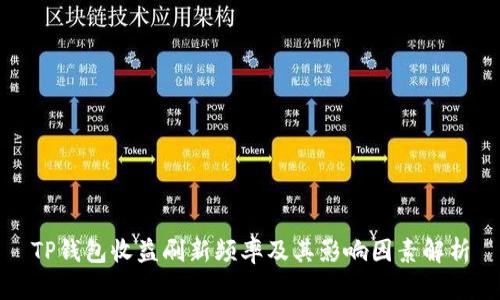TP钱包收益刷新频率及其影响因素解析