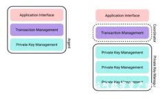 TP钱包风险提示解析：识别