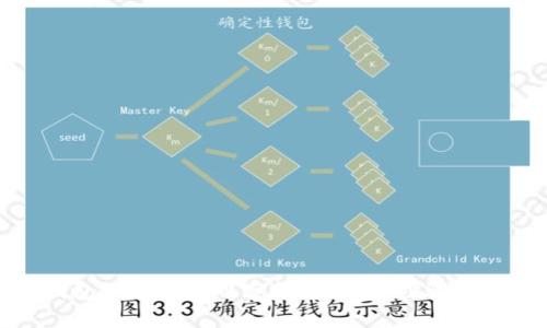 TP钱包如何设置观察钱包：详细步骤与技巧