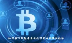 如何在TP钱包中查看数字货