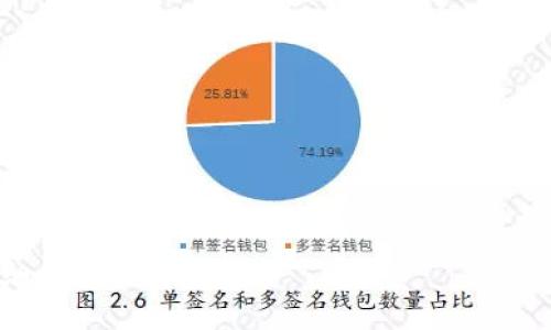   TP钱包ETH丢失？快速找回指南与预防技巧 /   
 guanjianci TP钱包, ETH丢失, 加密货币安全, 钱包恢复 /guanjianci 

## 内容主体大纲

1. 引言
   - 介绍TP钱包及其在加密货币交易中的重要性
   - ETH丢失的常见原因

2. TP钱包基础知识
   - 什么是TP钱包
   - TP钱包的使用场景
   - TP钱包的优势与劣势

3. ETH丢失的原因
   - 用户错误操作
   - 软件漏洞
   - 钓鱼攻击
   - 恶意软件

4. 找回丢失ETH的步骤
   - 检查交易记录
   - 恢复节点
   - 联系TP钱包客户服务
   - 使用助记词或私钥恢复

5. 防止ETH丢失的预防措施
   - 定期备份钱包
   - 启用双重身份验证
   - 小心钓鱼网站
   - 保持软件更新

6. 遇到问题时的应对策略
   - 如何辨别官方网站
   - 如何防止重复发生
   - 保持冷静与分析问题

7. 常见问题解答
   - 典型的ETH丢失案例分析
   - 钱包重置是否会影响资金
   - 何时应该报警
   - 可以求助哪些社区和资源
   - 如何选择安全的钱包
   - 时间窗口对找回资金的影响

## 引言
近年来，随着加密货币的普及，越来越多的人开始使用TP钱包等数字钱包存储和管理自己的ETH（以太坊）等加密资产。然而，由于对数字货币的认识不足或者操作不当，ETH丢失的事件屡见不鲜。本文将深入探讨TP钱包，分析ETH丢失的原因，并提供一些有效的找回和预防丢失的技巧。

## TP钱包基础知识
### 什么是TP钱包
TP钱包是一种移动端的加密货币钱包，支持多种数字货币，包括以太坊（ETH）、比特币（BTC）、莱特币（LTC）等。用户可以通过TP钱包来存储、发送和接收加密货币。TP钱包的安全性和便捷性使得它成为许多加密货币投资者的首选。

### TP钱包的使用场景
TP钱包不仅可以用于日常的加密货币交易，还可以用于参与ICO（首次代币发行）、DeFi（去中心化金融）项目等。用户能够根据市场情况进行自主决策，从而有更高的参与体验。

### TP钱包的优势与劣势
TP钱包的优势在于操作简单、用户友好，还配备了多重签名和加密技术，大大提高了安全性。然而，其劣势在于恶意软件和网络攻击的风险，这也导致了许多用户的ETH丢失。

## ETH丢失的原因
### 用户错误操作
用户是ETH丢失的主要原因之一，常见的错误操作包括但不限于：错误地将ETH发送到错误地址、忘记助记词或私钥、误删除钱包应用等。用户在操作时需加倍小心，以免造成不必要的损失。

### 软件漏洞
软件漏洞也是ETH丢失的一个因素。尽管TP钱包开发团队会定期更新和修复，但偶尔还是会出现漏洞，黑客可能利用这些漏洞进行攻击并盗取用户资产。

### 钓鱼攻击
钓鱼攻击是指不法分子通过伪造网站或邮件，诱骗用户输入私钥或助记词，进而窃取其数字资产。这类攻击逐渐猖獗，用户必须时刻保持警惕。

### 恶意软件
恶意软件可以潜伏在用户的设备中，监控其操作，进而窃取数字货币。确保设备安全和使用可信的安全软件是避免此类风险的关键。

## 找回丢失ETH的步骤
### 检查交易记录
首先，用户应认真查看TP钱包的任何历史交易记录，确保ETH确实没有被发送到错误地址。通常， TxID（交易编号）会提供交易的详细信息。

### 恢复节点
如果ETH确实丢失，用户可以尝试在TP钱包的恢复节点中查找。进入相关设置，寻找“No backup”（没有备份）的一栏，输入助记词以寻找可能的丢失资产。

### 联系TP钱包客户服务
如果用户依然无法找回丢失的ETH，可以寻求TP钱包的客户服务帮助。尽量提供详细的信息，工作人员通常会有一些救助方案。

### 使用助记词或私钥恢复
如果用户仍遗留助记词或私钥，可以利用其在钱包的恢复功能中进行操作，但前提是要确保这些信息的安全性和保密性。

## 防止ETH丢失的预防措施
### 定期备份钱包
用户应定期备份TP钱包，并将助记词和私钥存储在安全的位置，避免因设备损坏或丢失而导致资产的不可挽回。

### 启用双重身份验证
双重身份验证是增强账户安全性的必要措施。通过设置二次验证，用户可以有效地防止未经授权的访问。

### 小心钓鱼网站
钓鱼网站是用户ETH丢失的顽疾，务必确认访问的是官方网站，尤其是在输入敏感信息前，需再三确认网址的正确性。

### 保持软件更新
TP钱包及其关联软件的及时更新，可以有效提高系统的安全性，从而降低被攻击的风险。

## 遇到问题时的应对策略
### 如何辨别官方网站
访问官方渠道和社交媒体发布的通知，确保你知道钱包的官方网站。如果你对于网址存有疑问，最好通过搜索引擎查证，而不是直接输入网址。

### 如何防止重复发生
建立良好的安全习惯，如操作前检查地址、随机生成复杂密码等是降低风险的有效方法。用户应该持续提升自己的安全意识。

### 保持冷静与分析问题
在资产丢失的情况下，用户应保持冷静，逐步进行分析，而非急于行动。急躁往往会导致更多错误。

## 常见问题解答
### 典型的ETH丢失案例分析
通过分析典型的ETH丢失案例，用户可以更好地理解并规避类似的错误，确保在未来的数字货币操作中更加安全。

### 钱包重置是否会影响资金
许多用户对钱包重置是否会影响他们资金存在疑问，通常情况下，重置钱包不会丢失已存储的资金，但若不小心丢失助记词，则可能会造成资金无法找回。

### 何时应该报警
若用户遭遇盗窃或其他犯规行为而导致ETH丢失，建议第一时间通过正规途径报警，尤其是在涉及高金额时。

### 可以求助哪些社区和资源
通过加入相关的加密货币社区，用户可以获取到更多的帮助和建议，包括专业的技术支持和经验分享。

### 如何选择安全的钱包
在选择钱包时，建议用户选择知名度高、社区活跃且有良好口碑的数字钱包，同时确保其软件定期更新和修复。

### 时间窗口对找回资金的影响
在ETH丢失后，行动的速度是至关重要的，越早采取措施找回资产，成功的机率就越大。许多交易都是不可撤销的，需确保第一时间锁定问题。

以上内容结构及大纲为后续撰写提供了详尽的框架，按照上述信息，你可以展开每个部分议题并撰写出不少于3500字的详细内容。