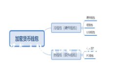 TP钱包私钥泄漏怎么处理？保护你的数字资产安全