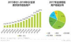 TP钱包设置指南：快速上手使用你的加密资产