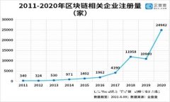 TP钱包如何安全便捷地提币到火币交易所