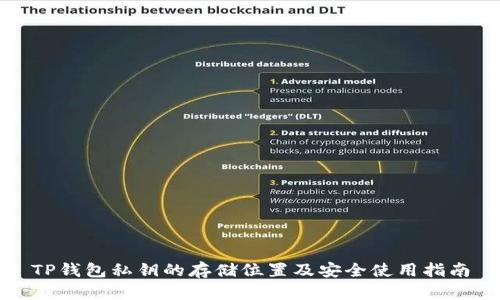 TP钱包私钥的存储位置及安全使用指南