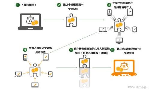 区块链运营的全面解析：从基础到实践