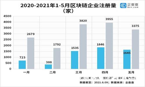 2023年最值得关注的区块链公司盘点