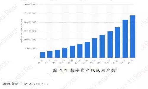 
探索区块链金融的多种应用场景