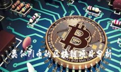 类似Pi币的区块链项目分析