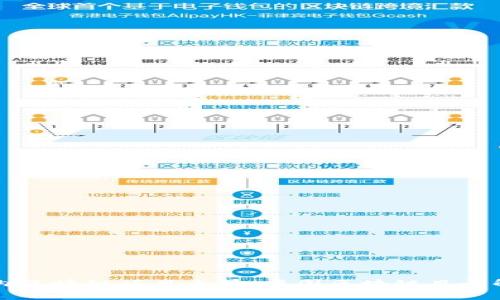 国内区块链项目全景：中国区块链目录解析