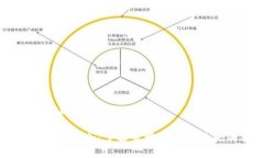 思考一个且的:区块链核心