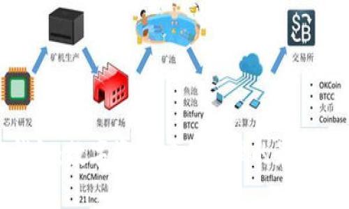 TP钱包：数字资产安全管理的最佳选择