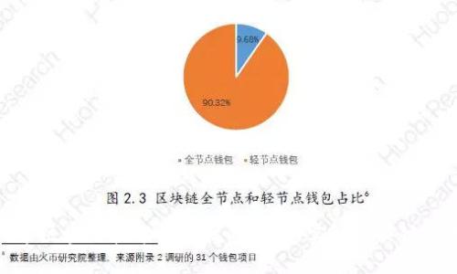 探索区块链技术管理技巧：成功实施的关键要素