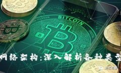 区块链的网络架构：深入