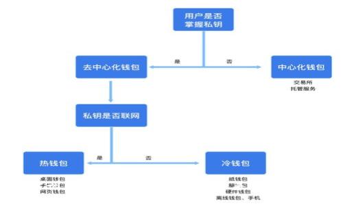 区块链实训的收获与体会：构建未来数字经济的基础