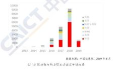区块链论文辅导：有效的