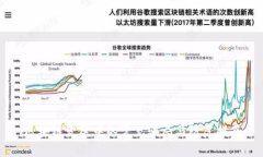 区块链发展中的常见骗局