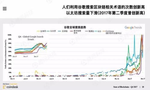 区块链发展中的常见骗局与防范指南